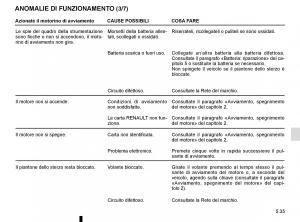 Renault-Kadjar-owners-manual-manuale-del-proprietario page 267 min