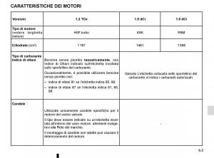 Renault-Kadjar-owners-manual-manuale-del-proprietario page 277 min