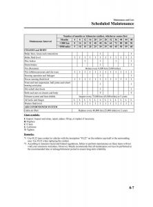 Mazda-2-III-Demio-owners-manual page 239 min