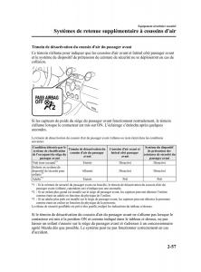 Mazda-2-III-Demio-owners-manual-manuel-du-proprietaire page 70 min