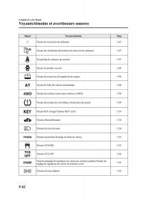 Mazda-CX-9-owners-manual-manuel-du-proprietaire page 218 min