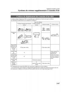 Mazda-CX-9-owners-manual-manuel-du-proprietaire page 79 min