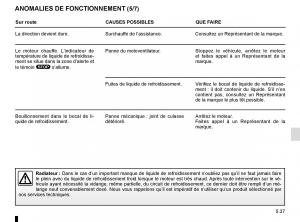 Renault-Kadjar-owners-manual-manuel-du-proprietaire page 269 min