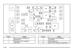 Saab-9-7X-owners-manual page 306 min