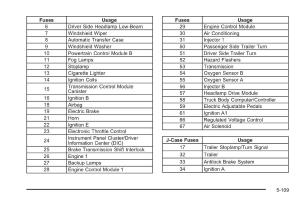 Saab-9-7X-owners-manual page 308 min