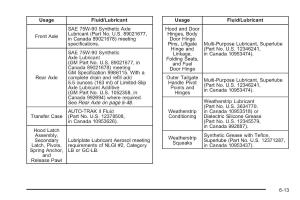 Saab-9-7X-owners-manual page 327 min