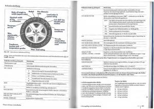 VW-Golf-Plus-owners-manual-Handbuch page 148 min