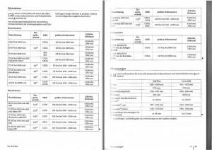 VW-Golf-Plus-owners-manual-Handbuch page 15 min