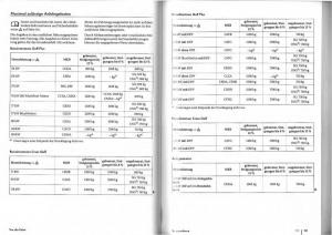 VW-Golf-Plus-owners-manual-Handbuch page 73 min