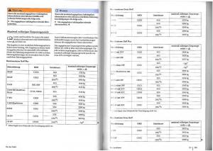 VW-Golf-Plus-owners-manual-Handbuch page 74 min