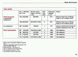 Audi-A4-B5-8D-instrukcja-obslugi page 196 min