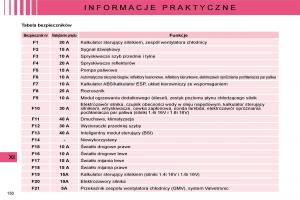 manual--Citroen-C4-I-1-instrukcja page 156 min