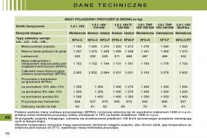 manual--Citroen-C4-I-1-instrukcja page 172 min