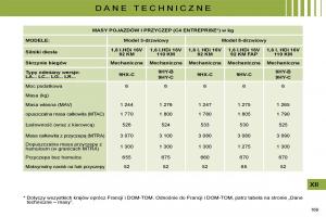 manual--Citroen-C4-I-1-instrukcja page 176 min