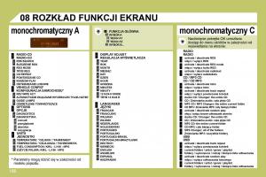 manual--Citroen-C4-I-1-instrukcja page 193 min