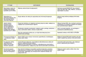 manual--Citroen-C4-I-1-instrukcja page 196 min