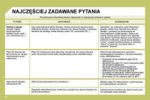 manual--Citroen-C4-I-1-instrukcja page 236 min