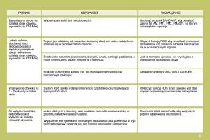 manual--Citroen-C4-I-1-instrukcja page 237 min