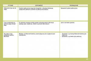 manual--Citroen-C4-I-1-instrukcja page 239 min