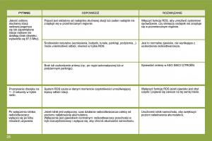 manual--Citroen-C4-I-1-instrukcja page 266 min