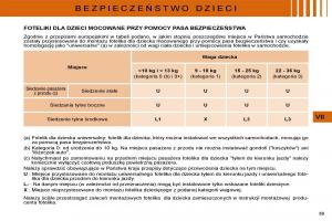 Citroen-C4-I-1-instrukcja-obslugi page 92 min