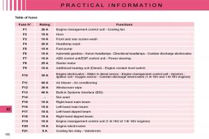 manual--Citroen-C4-I-1-owners-manual page 156 min