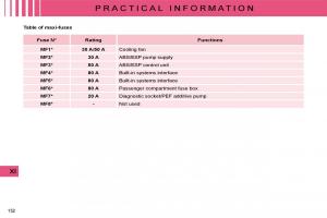 manual--Citroen-C4-I-1-owners-manual page 158 min