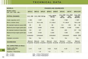 manual--Citroen-C4-I-1-owners-manual page 167 min