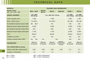 manual--Citroen-C4-I-1-owners-manual page 168 min