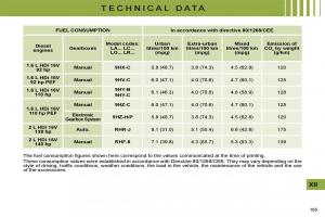 manual--Citroen-C4-I-1-owners-manual page 170 min