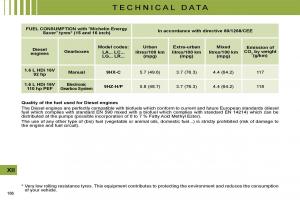 manual--Citroen-C4-I-1-owners-manual page 171 min