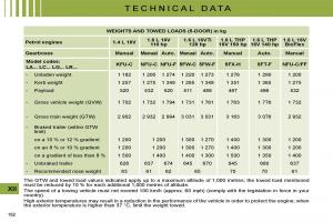 manual--Citroen-C4-I-1-owners-manual page 172 min