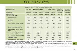 manual--Citroen-C4-I-1-owners-manual page 173 min