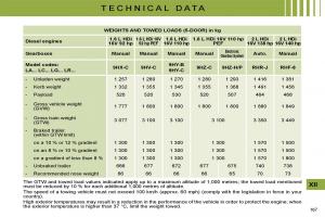 manual--Citroen-C4-I-1-owners-manual page 174 min