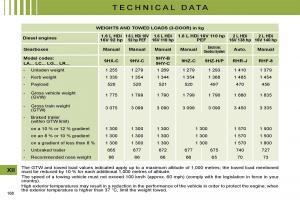 manual--Citroen-C4-I-1-owners-manual page 175 min