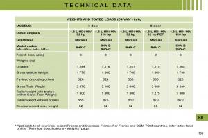 manual--Citroen-C4-I-1-owners-manual page 176 min