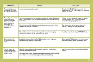 manual--Citroen-C4-I-1-owners-manual page 237 min