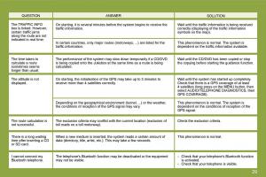 manual--Citroen-C4-I-1-owners-manual page 267 min