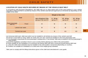 manual--Citroen-C4-I-1-owners-manual page 92 min