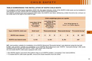 manual--Citroen-C4-I-1-owners-manual page 96 min