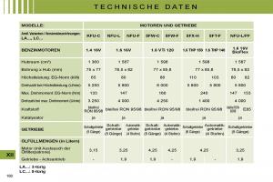 Citroen-C4-I-1-owners-manual-Handbuch page 167 min