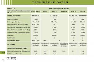 Citroen-C4-I-1-owners-manual-Handbuch page 168 min