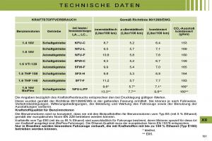 Citroen-C4-I-1-owners-manual-Handbuch page 169 min