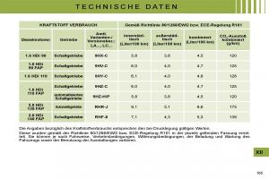 Citroen-C4-I-1-owners-manual-Handbuch page 170 min