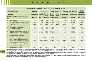 Citroen-C4-I-1-owners-manual-Handbuch page 172 min