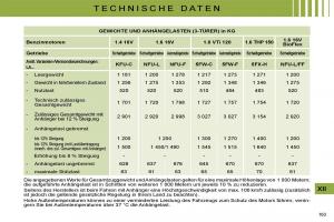 Citroen-C4-I-1-owners-manual-Handbuch page 173 min