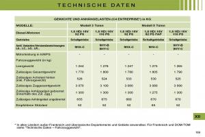 Citroen-C4-I-1-owners-manual-Handbuch page 176 min