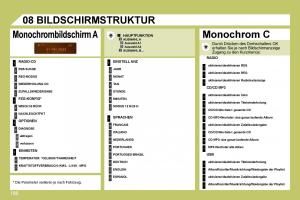 Citroen-C4-I-1-owners-manual-Handbuch page 193 min