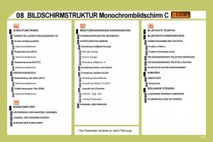 Citroen-C4-I-1-owners-manual-Handbuch page 194 min