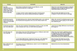 Citroen-C4-I-1-owners-manual-Handbuch page 238 min